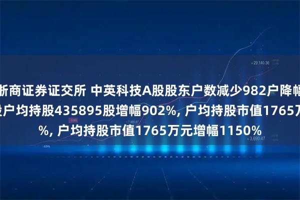 浙商证券证交所 中英科技A股股东户数减少982户降幅827%, 流通A股户均持股435895股增幅902%, 户均持股市值1765万元增幅1150%